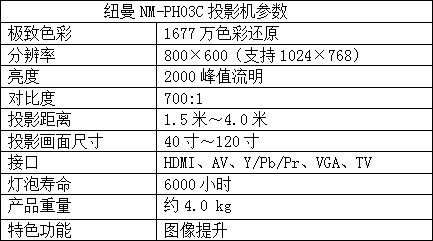 ~NM-PH03CͶӰC(j)(sh)
