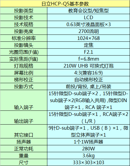 HCP-Q5ͶӰC(j)