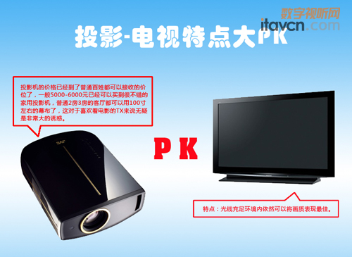1080PͶӰCPKҺҕ lm