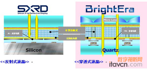 “SXRD”  “BrightEra” ĽY^