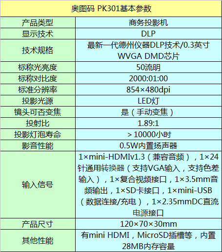 WDaPK301΢ͶӰC(j)