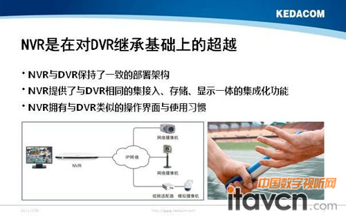 NVRڌDVR^лAϵĳԽ