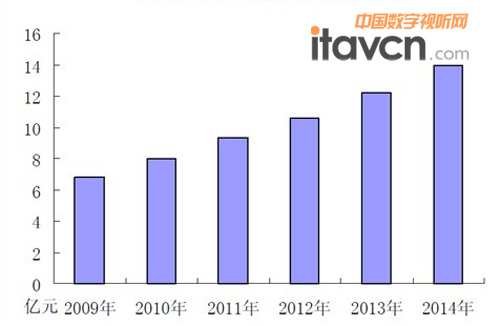 2009-2014(gu)(ni)Ј(chng)A(y)y(c)