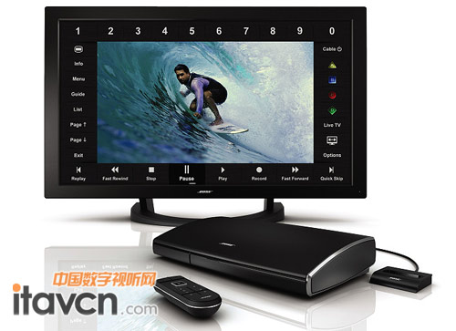Bose VideoWaveʘϵy