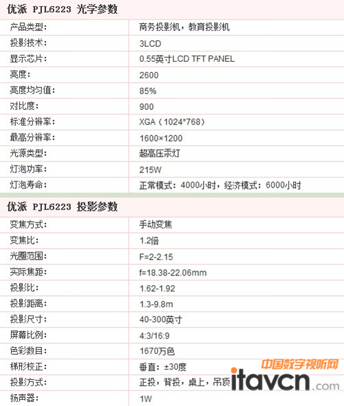 (yu) PJL6223  Ҫ(sh)