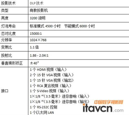 (yu)PJD6235 (sh)