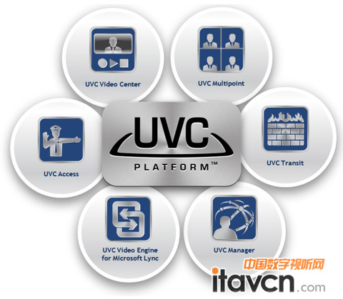 IconϵyĻAܘ-LifeSize UVC Platform