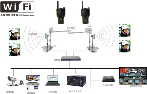 αWiFioMW