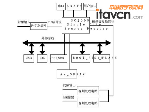 D1SC2005C(j)픺ϵy(tng)D