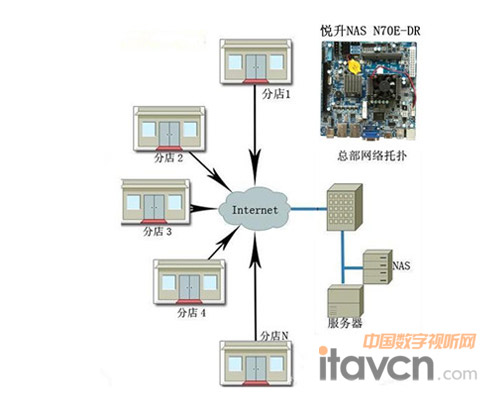 NASƴ惦 6SATApW(wng)HDMI