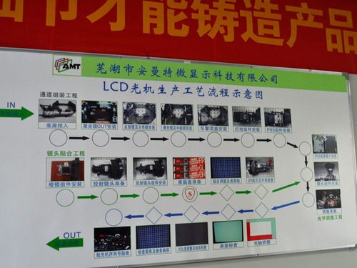 ؇(yn)񡢌I(y)LCDͶӰCa(chn)