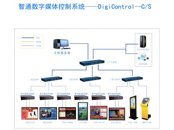 (yu)_(d)ͨDigiControl