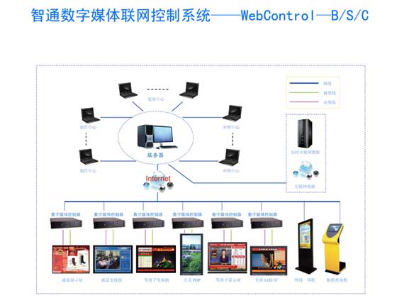 (yu)_(d)ͨWebControl