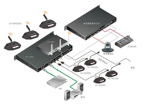 CH-20005G加密WiFi會議系統(tǒng)主機