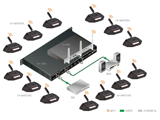 CH-WAP2100AWiFi加密會議發(fā)言表決主席單元