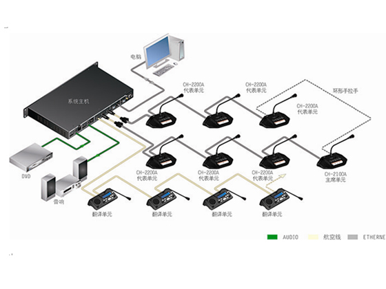 CH-M2200A桌面式CAT5代表單元